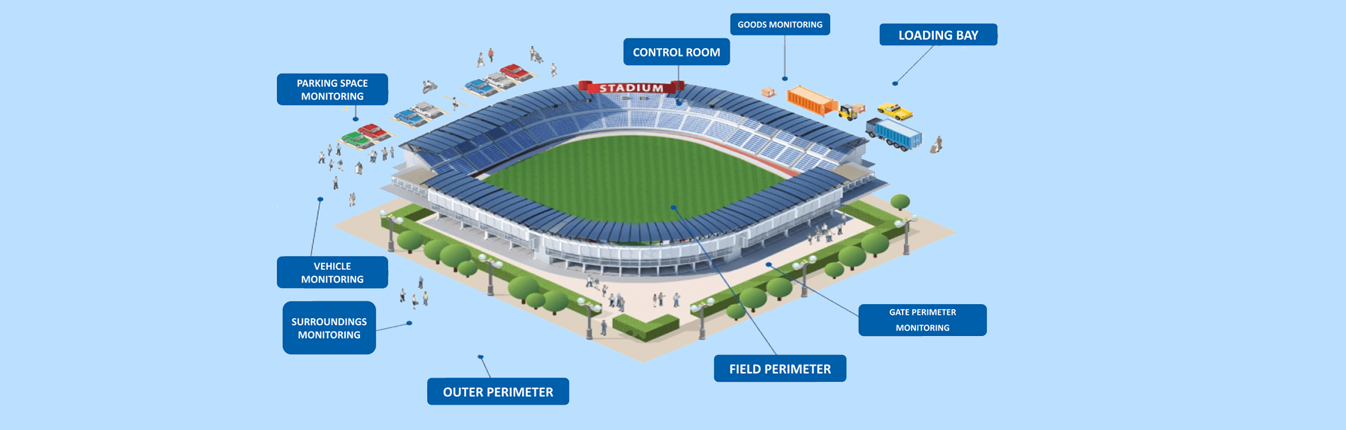 AI Enabled Sports Asset Management